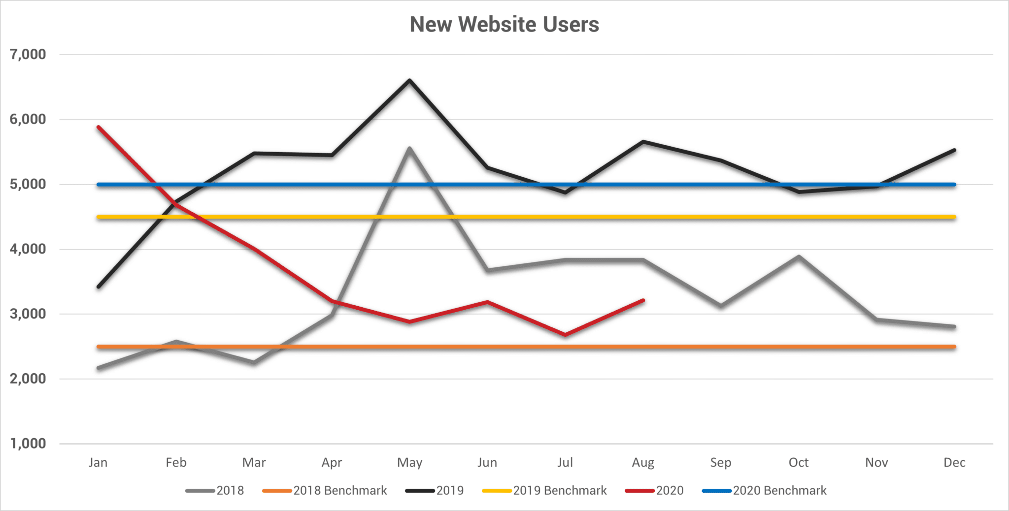 New website users Aug2020