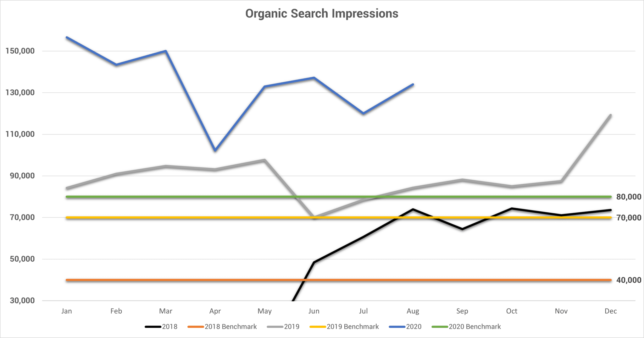 SEO Aug2020