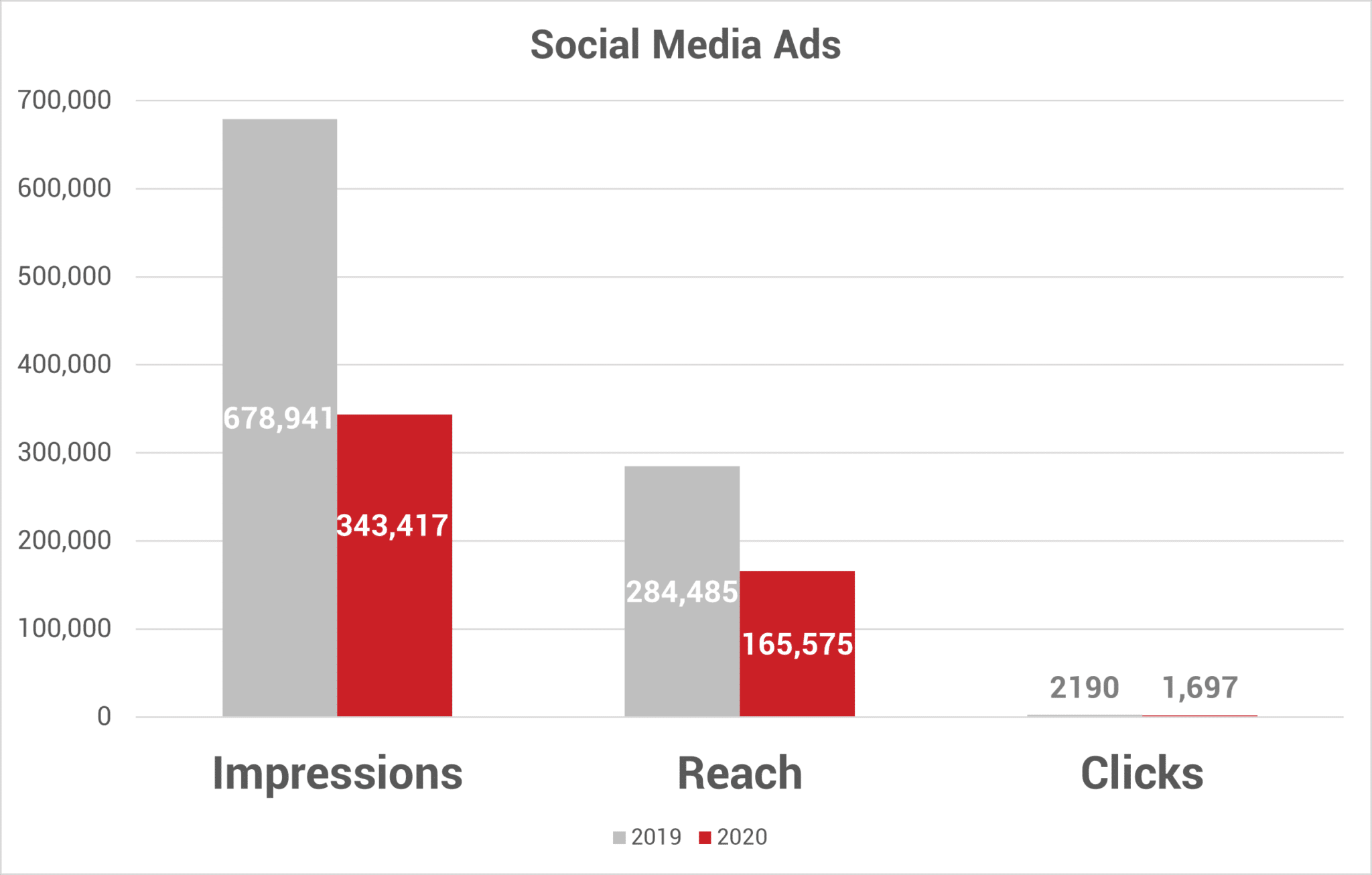 Social media ads Aug2020