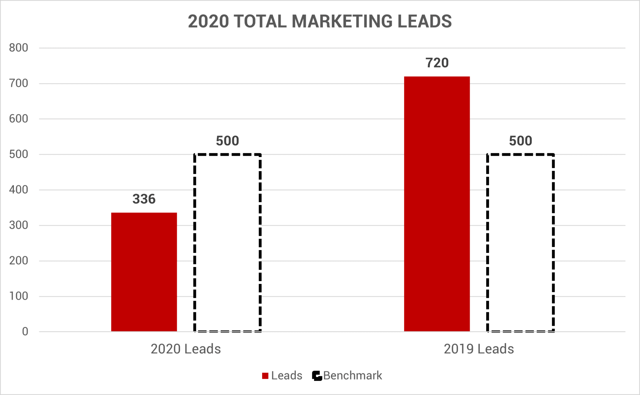 Total leads Aug2020
