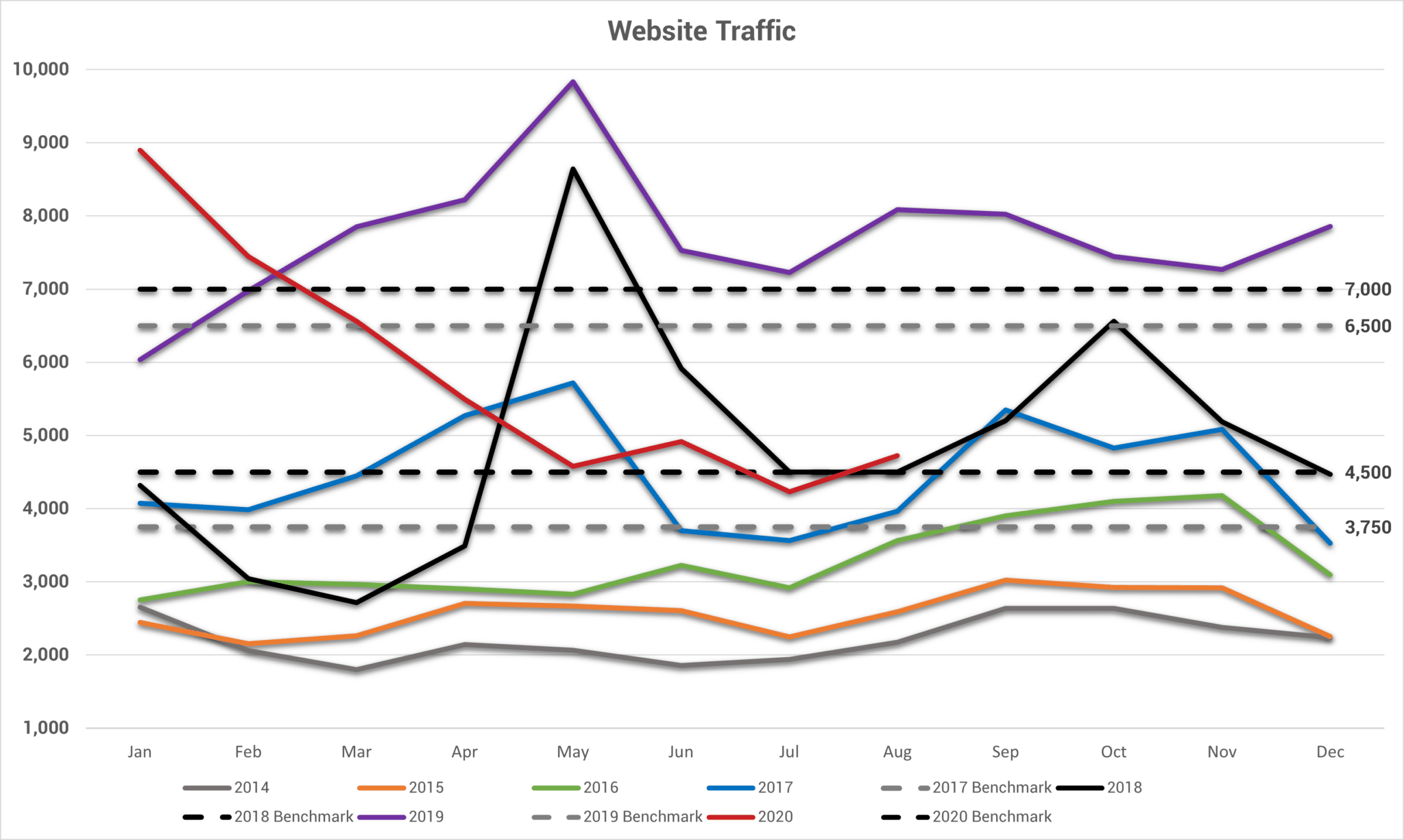 Website traffic Aug2020