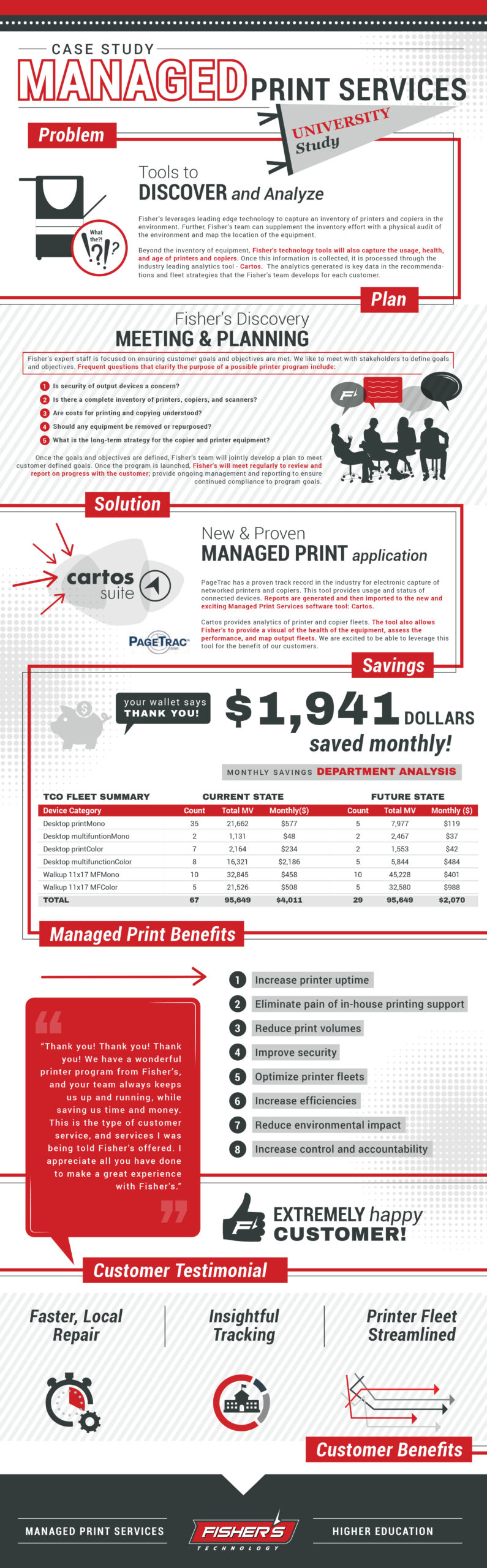 cartos managed print services case study