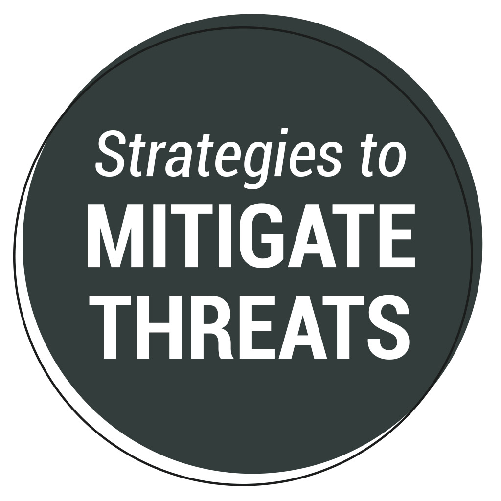 fisher's strategies to mitigate threats graphic fisher's strategies to mitigate threats graphic