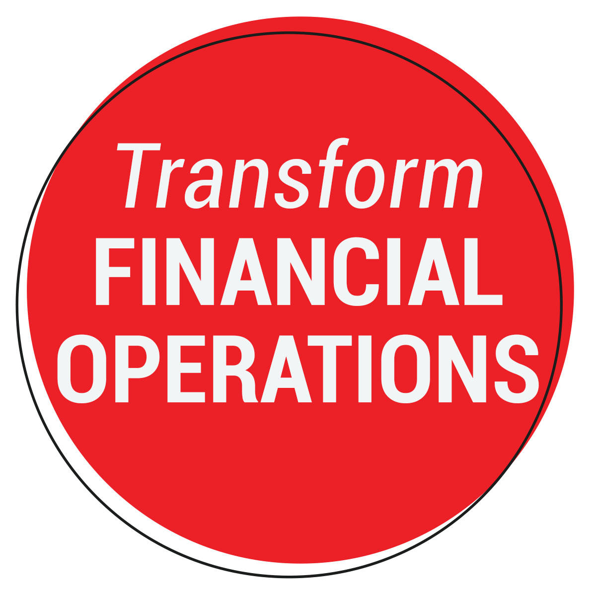fisher's transform financial operations graphic fisher's transform financial operations graphic