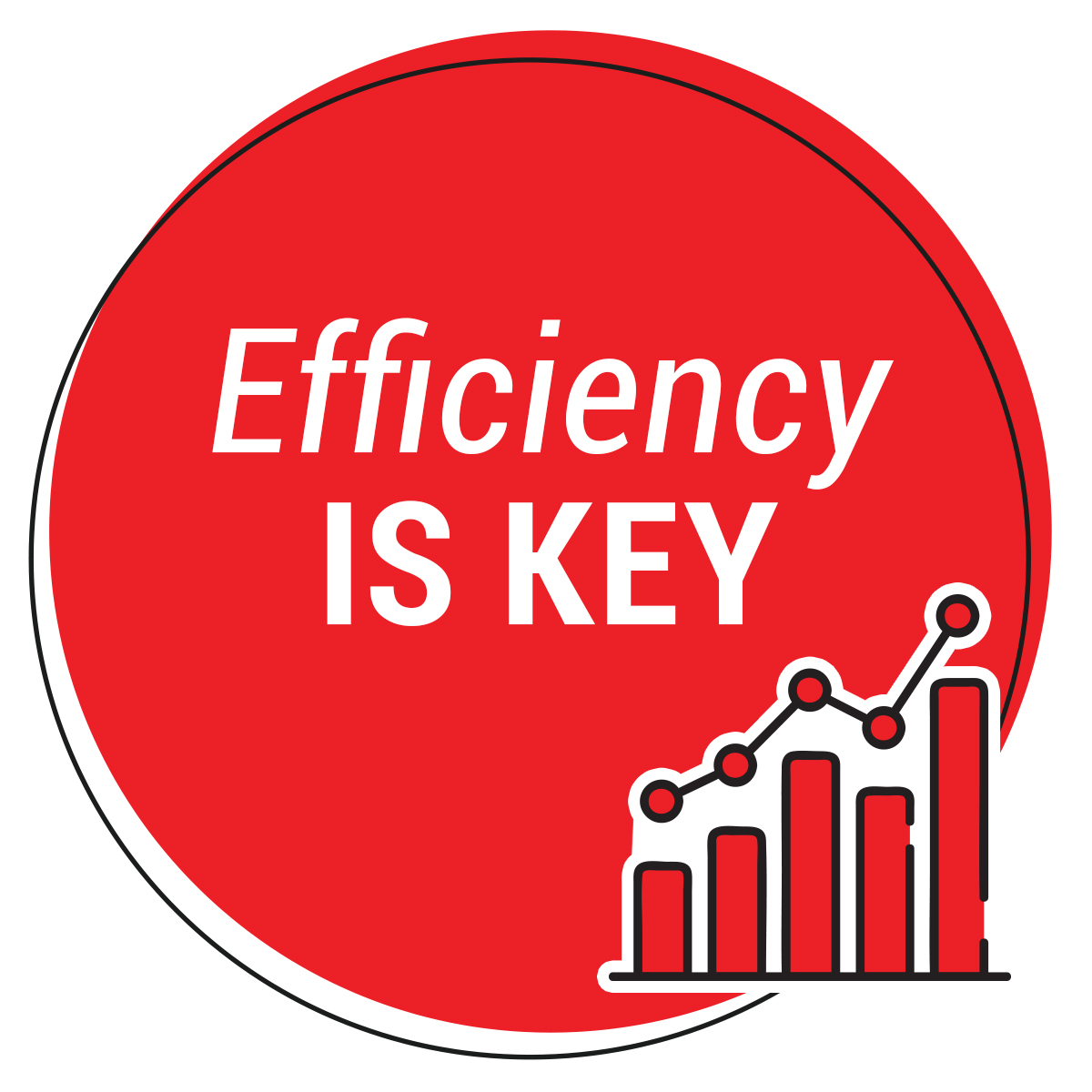 fisher's efficiency is key graphic fisher's efficiency is key graphic